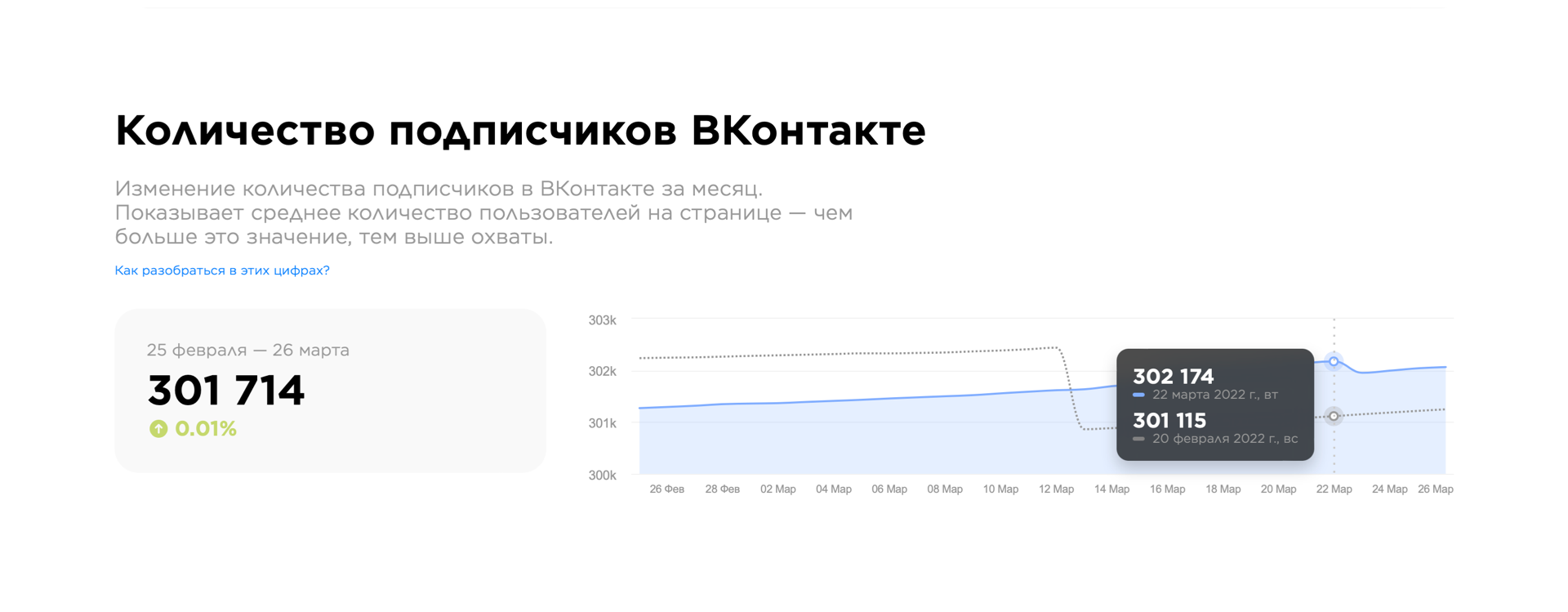 Количество подписчиков ВКонтакте.png