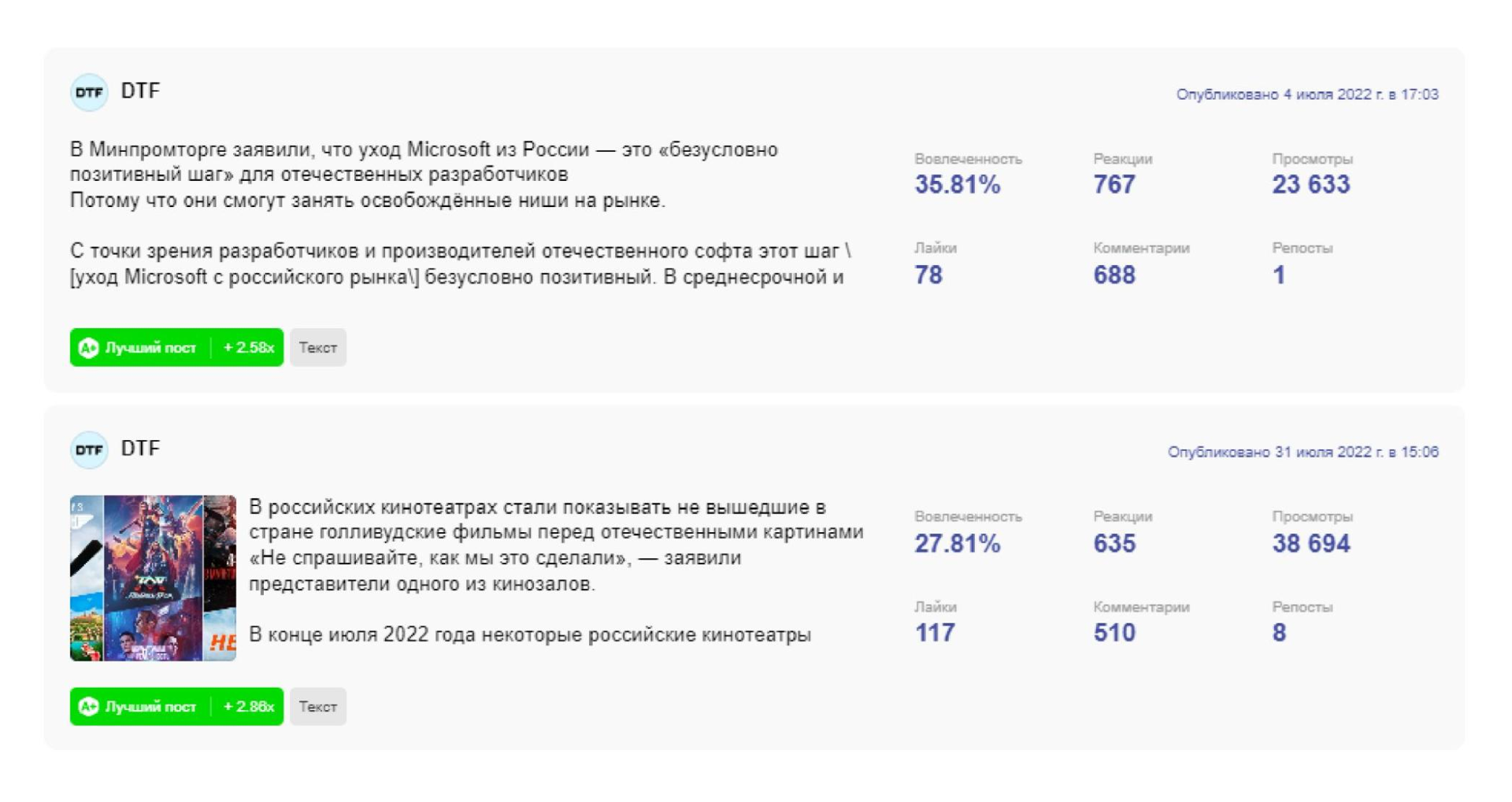 Статистика постов на VC.ru