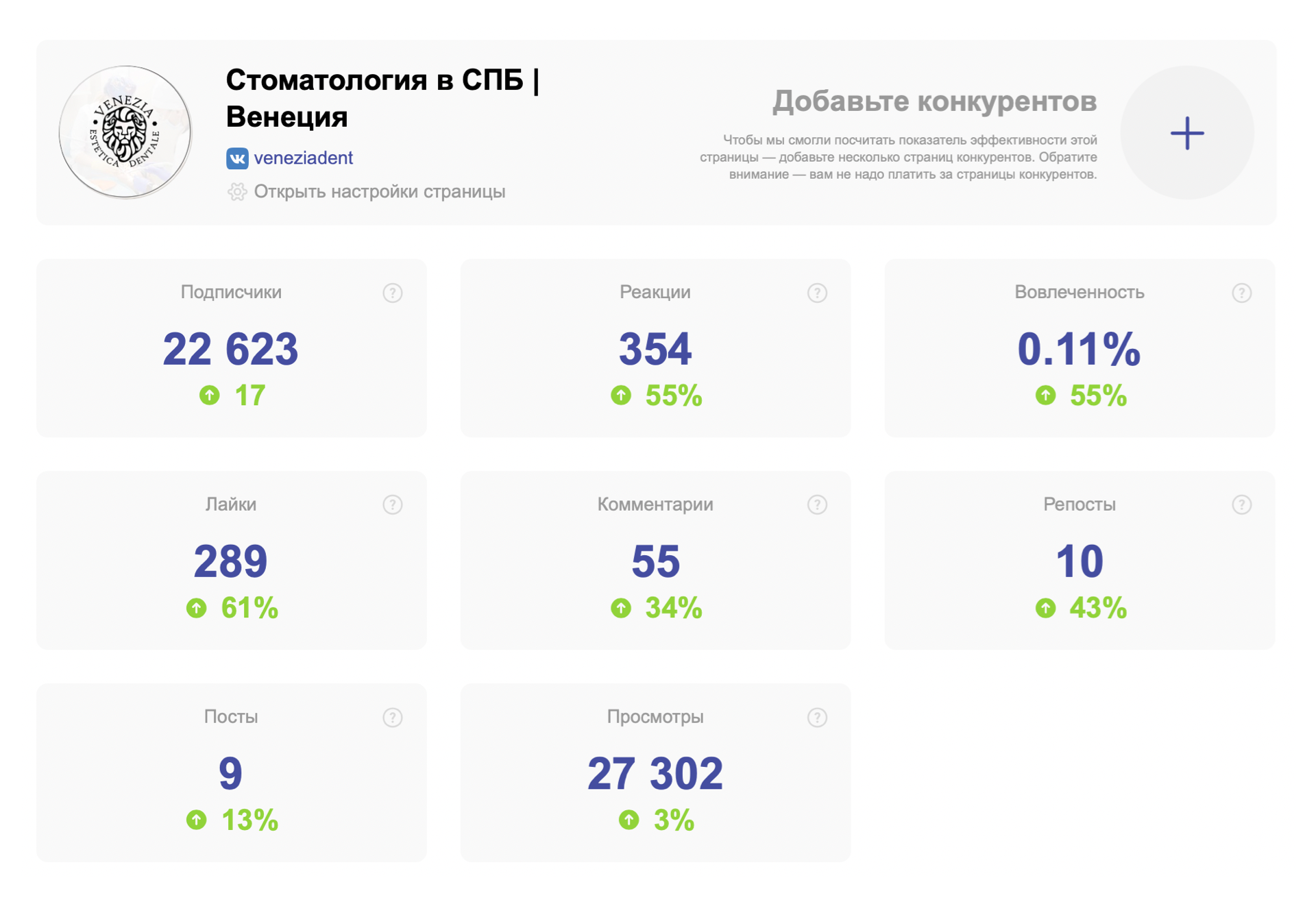 Статистика страницы ВКонтакте
