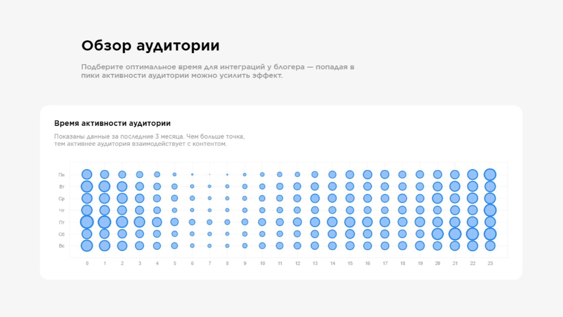 Купить Номер Телефона Бесплатно Для Телеграмма