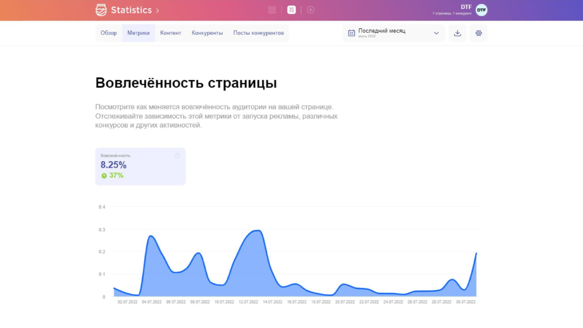 Статистика блога на VC.ru