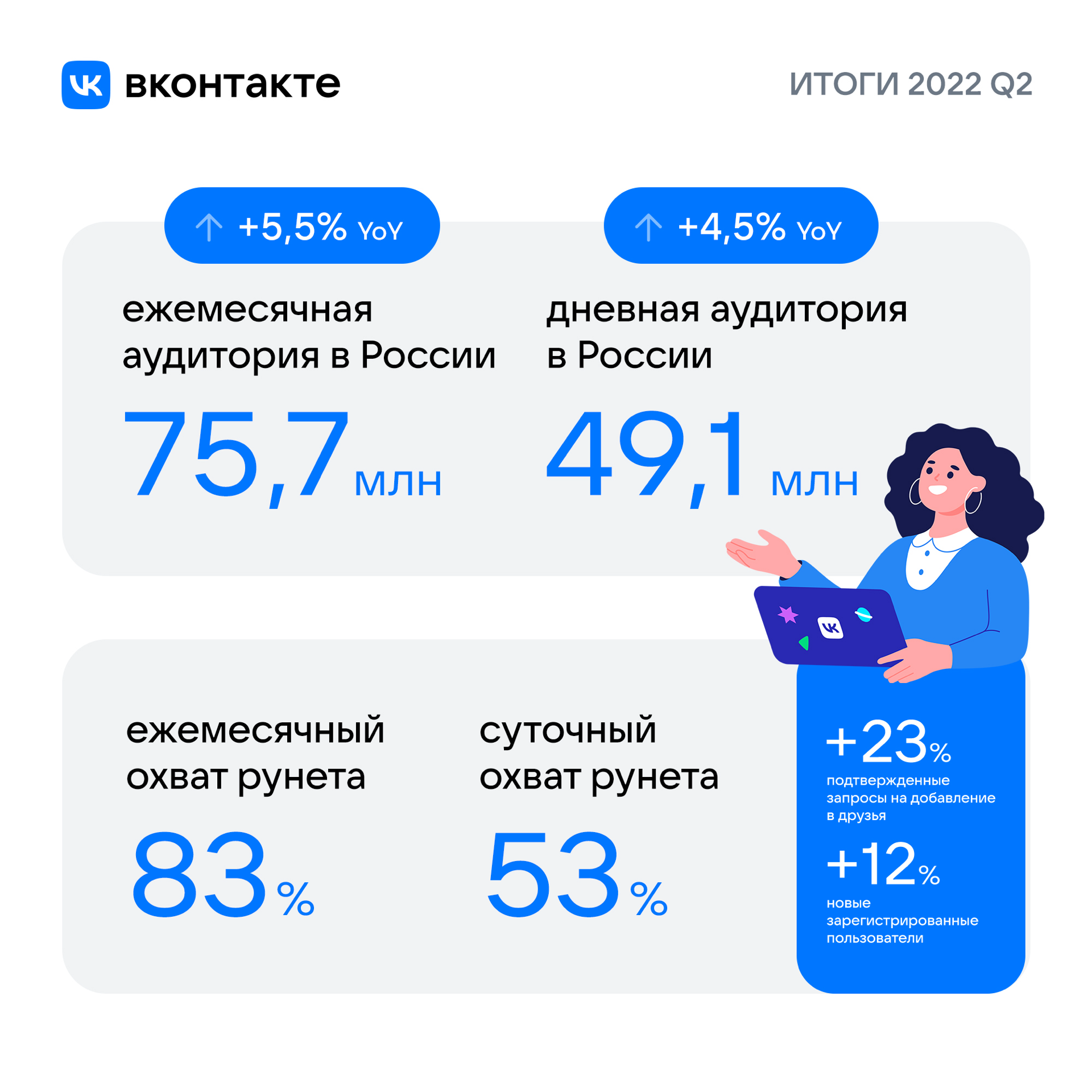 Аудитория ВКонтакте за июнь 2022